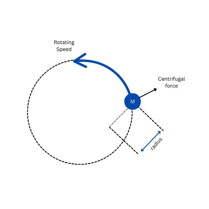 Centrifuge illustration